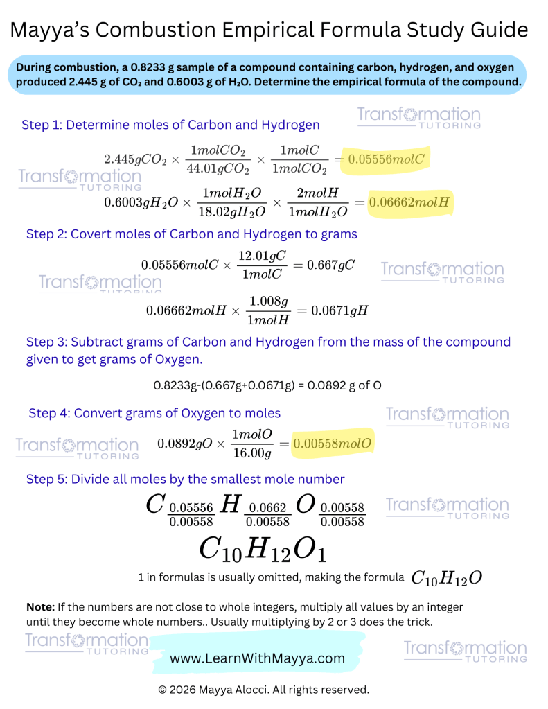 Empirical Formula from Combustion Analysis Study Guide - LearnWithMayya